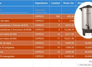 Salen a luz los Azos de este gobierno conla pandemia: mascarillazo, percoladorazo, hospitalazo…