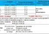 Gobierno amplía toque de queda y alerta roja hasta el domingo 3 de mayo