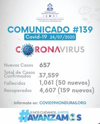 Sinager registra 657 nuevos positivos y suman 37.559 los casos de covid-19