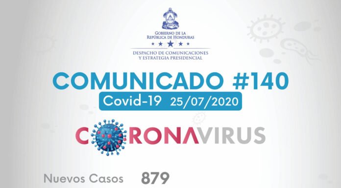 Con 879 nuevos contagios, aumentan a 38.438 los casos de covid-19 en Honduras