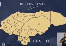Los muertos por COVID-19 suben a 1.377 en Honduras y a 43.197 los contagiados